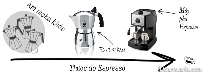 Bảng đánh giá chất lượng của Moka Brikka