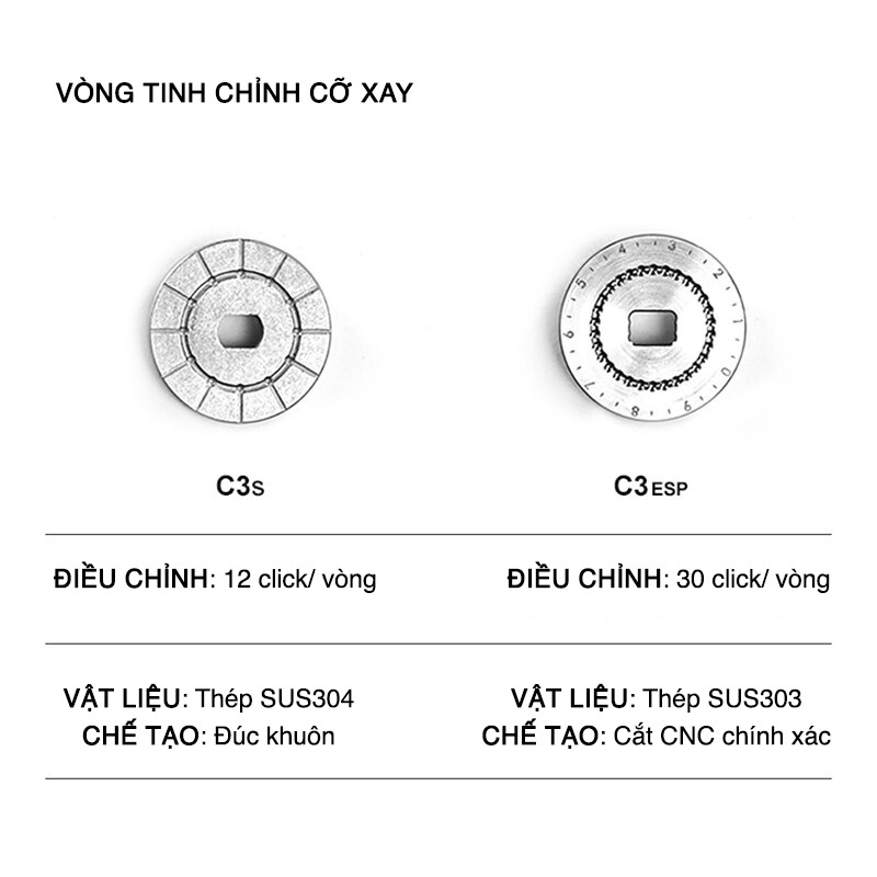 Điểm khác nhau giữa cối xay cà phê Timemore C3S và C3ESP