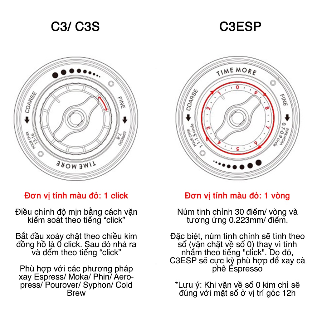 Tỉnh chỉnh cỡ xay Timemore C3ESP